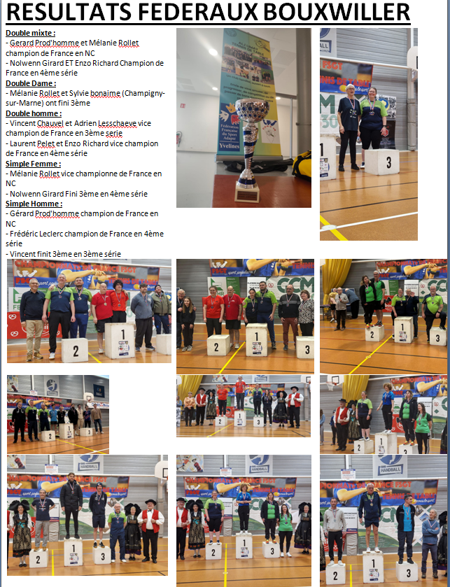 RESULTATS FEDERAUX BOUXWILLER